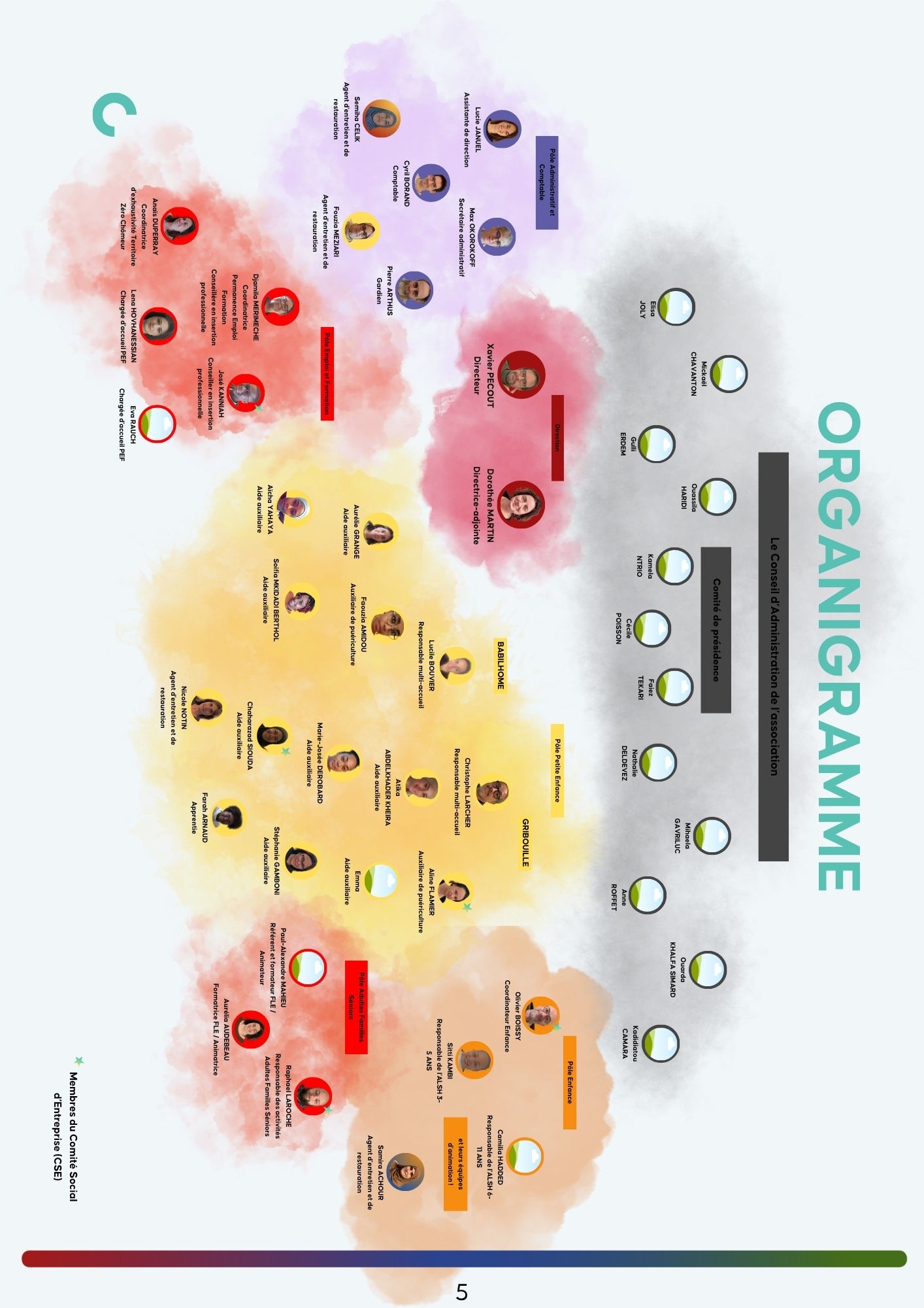 Organigramme